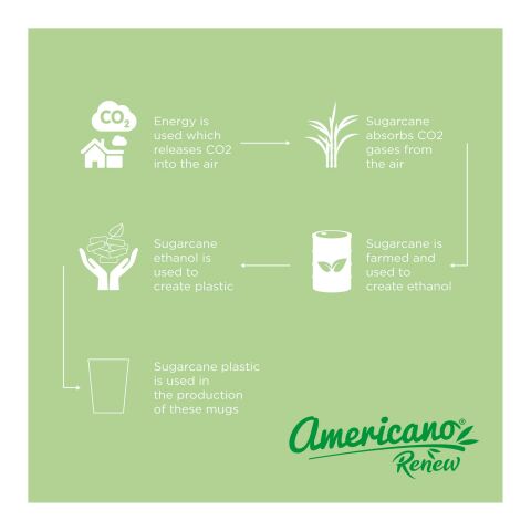Americano® Switch Renew 300 ml Rosa