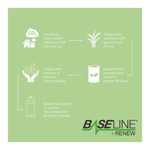Baseline Plus Renew 500 ml sportflaska Vit | Inget reklamtryck | Inte tillgängligt | Inte tillgängligt